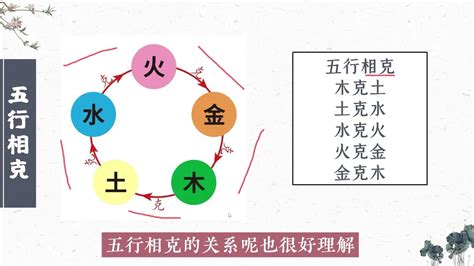 土木火金水|为什么人们说五行时的常用的顺序是“金、木、水、火。